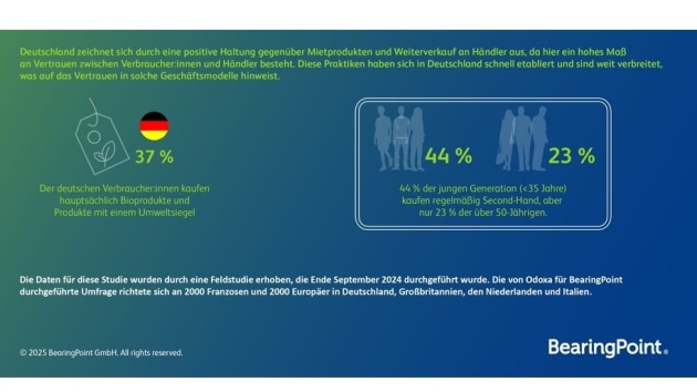 Vertrauen in Nachhaltigkeitsversprechen von Marken ist wichtiger Kauffaktor - Quelle: Bearingpoint GmbH